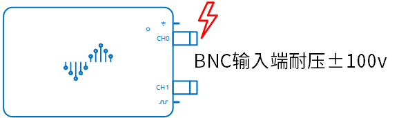 bnc-voltage-range-cn