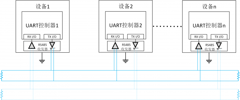 最详细的 通讯协议 UART协议 分析在这里 串口，RS232，RS485等总线，内部使用的基本都 UART协议
