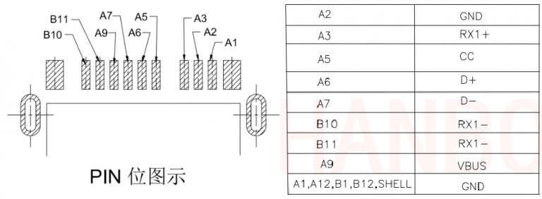 应用指南—如何使用DSLogic分析USB-PD信号?_化工仪器网